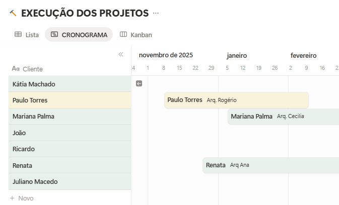 Equipe alinhada
